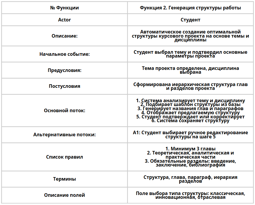 Специальное задание 1