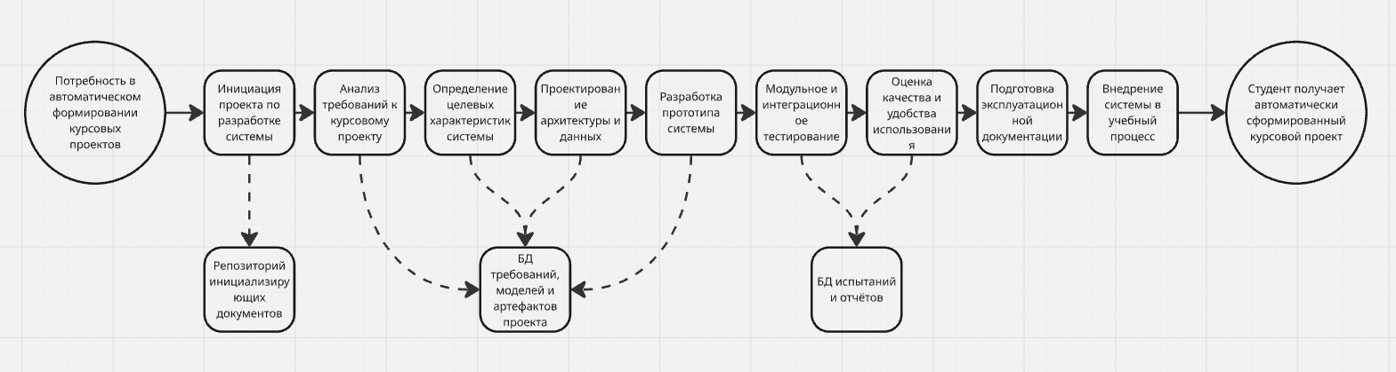 Специальное задание 2